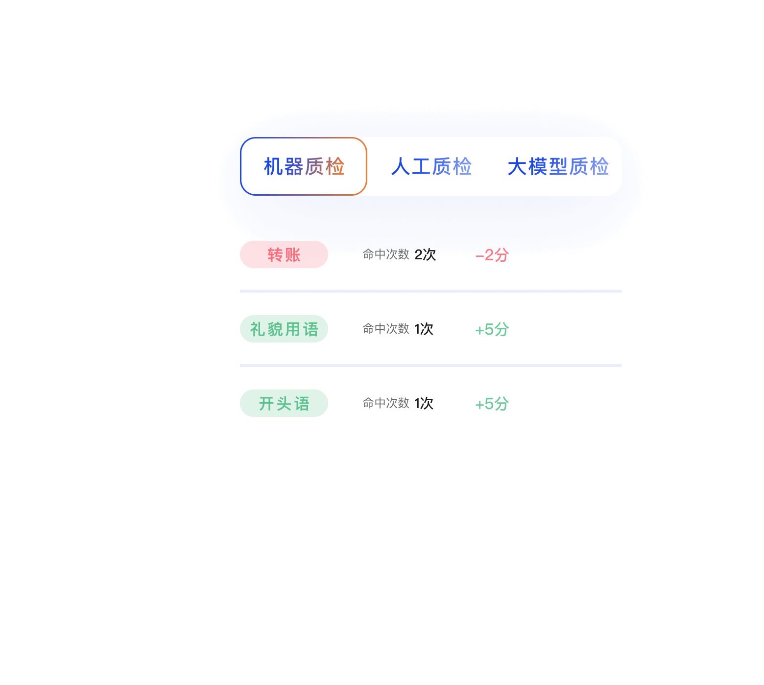 洞悉业务风险