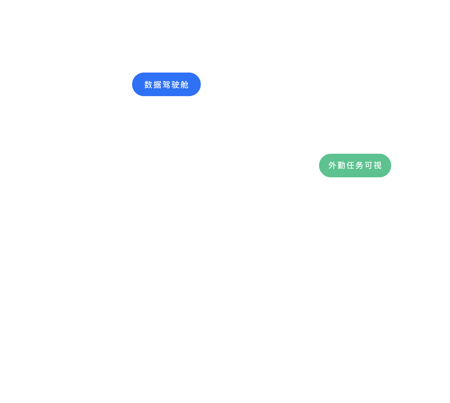 智能决策工具