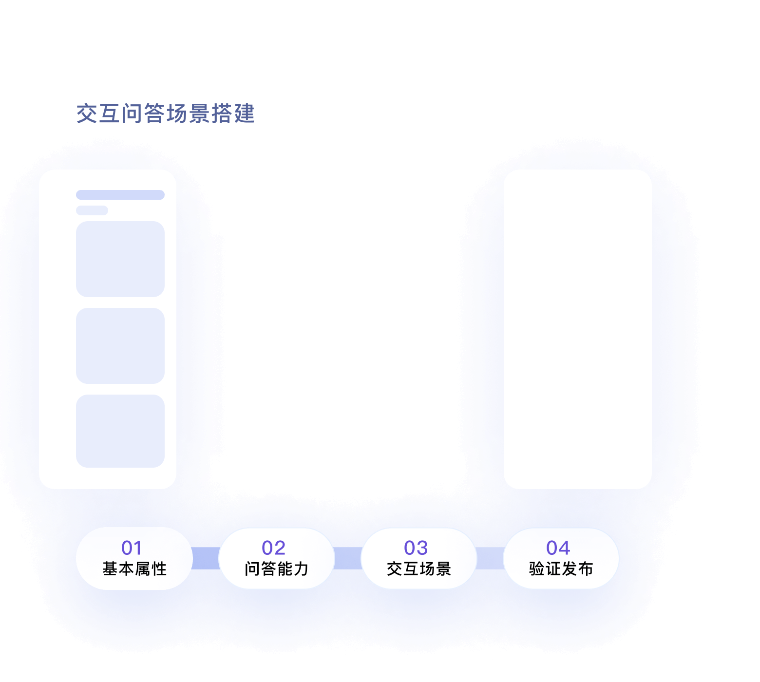 交互问答场景搭建