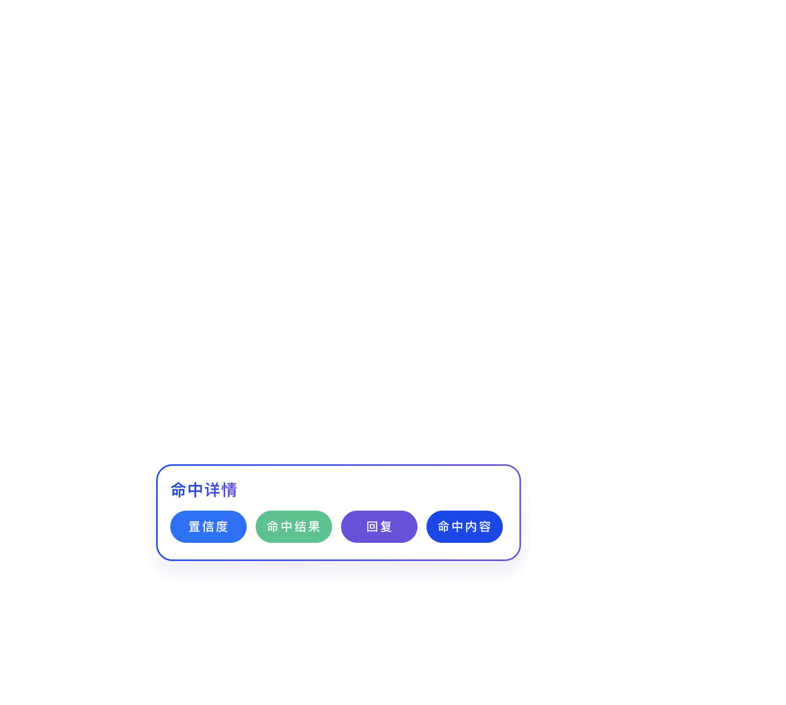 会话分析