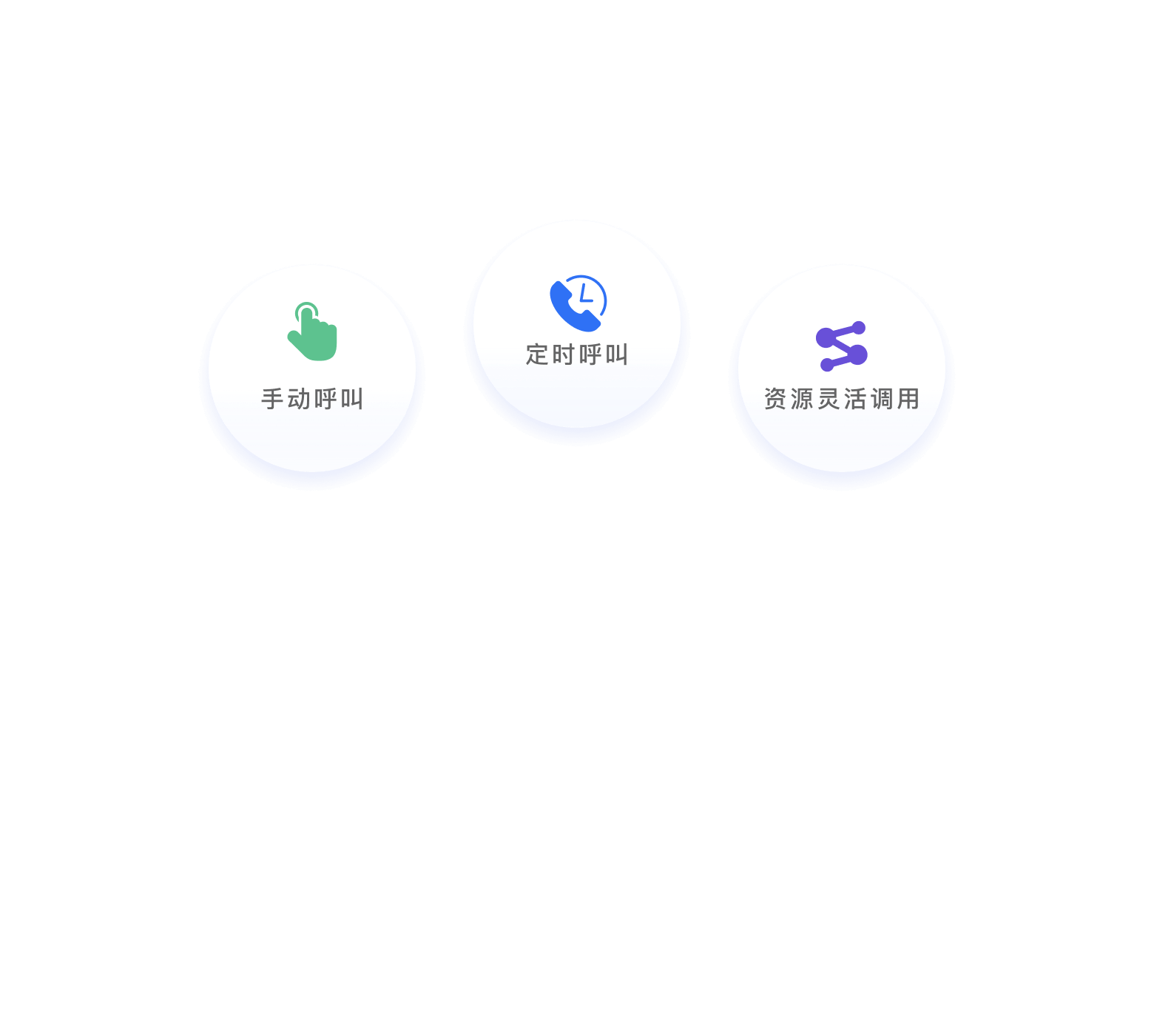 呼叫策略