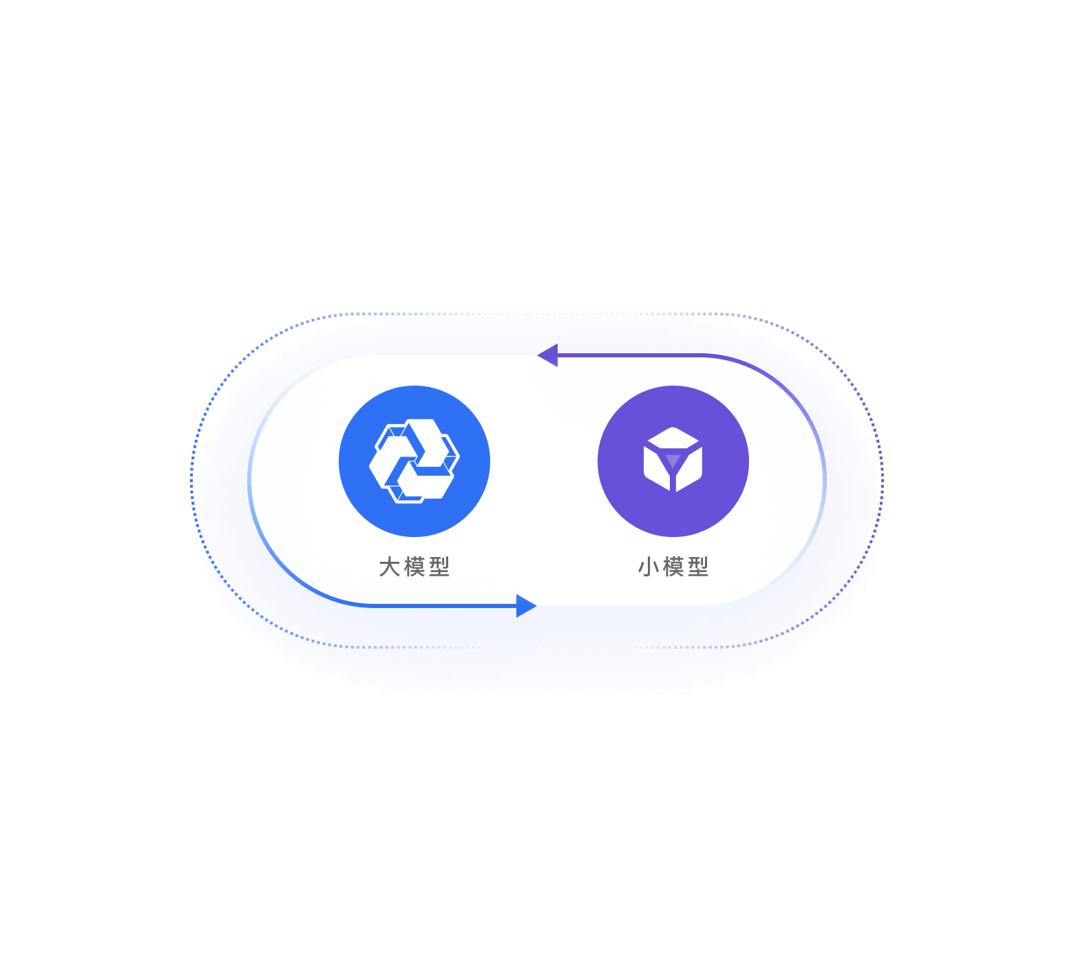 大模型多轮交互