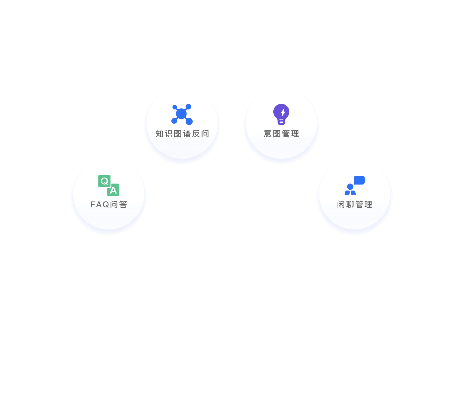 多形态的知识库