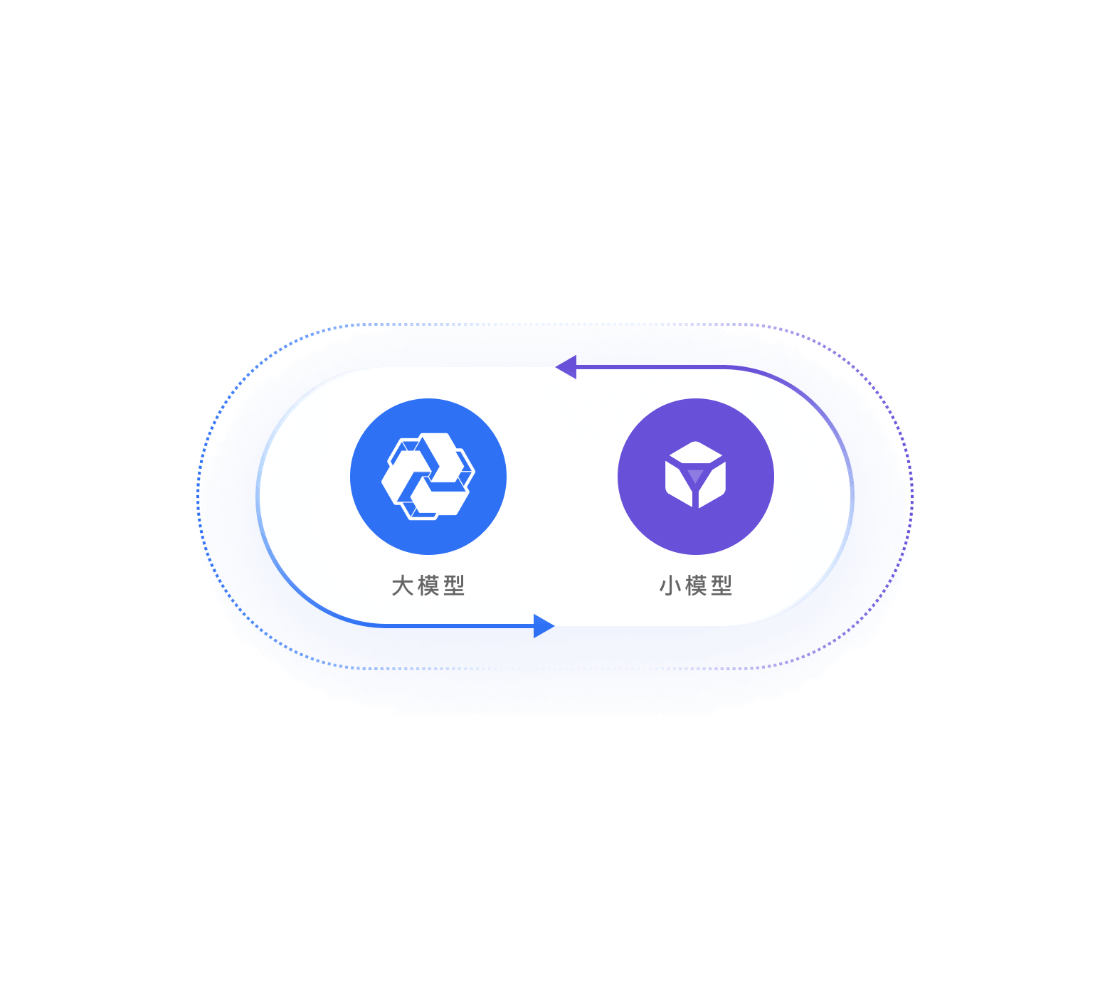 大模型多轮交互